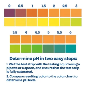 Fermentation PH Strips